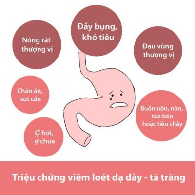 Bệnh Viêm Loét Dạ Dày Tá Tràng Nguyên Nhân Và Cách Điều Trị